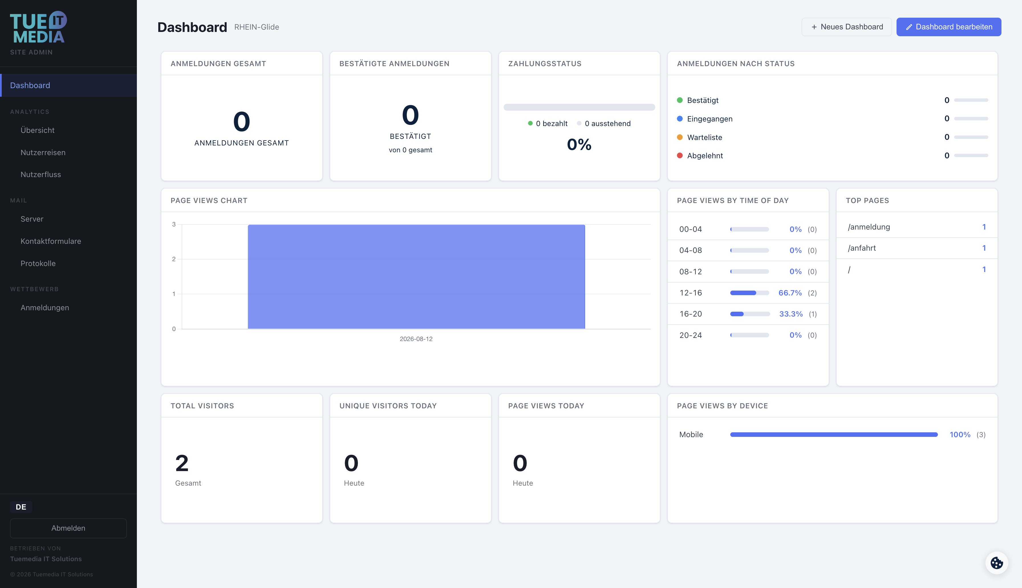 Tuemedia Core Dashboard – Rhein Glide Anmeldungen